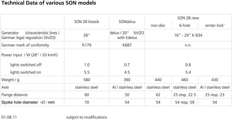 datasheet